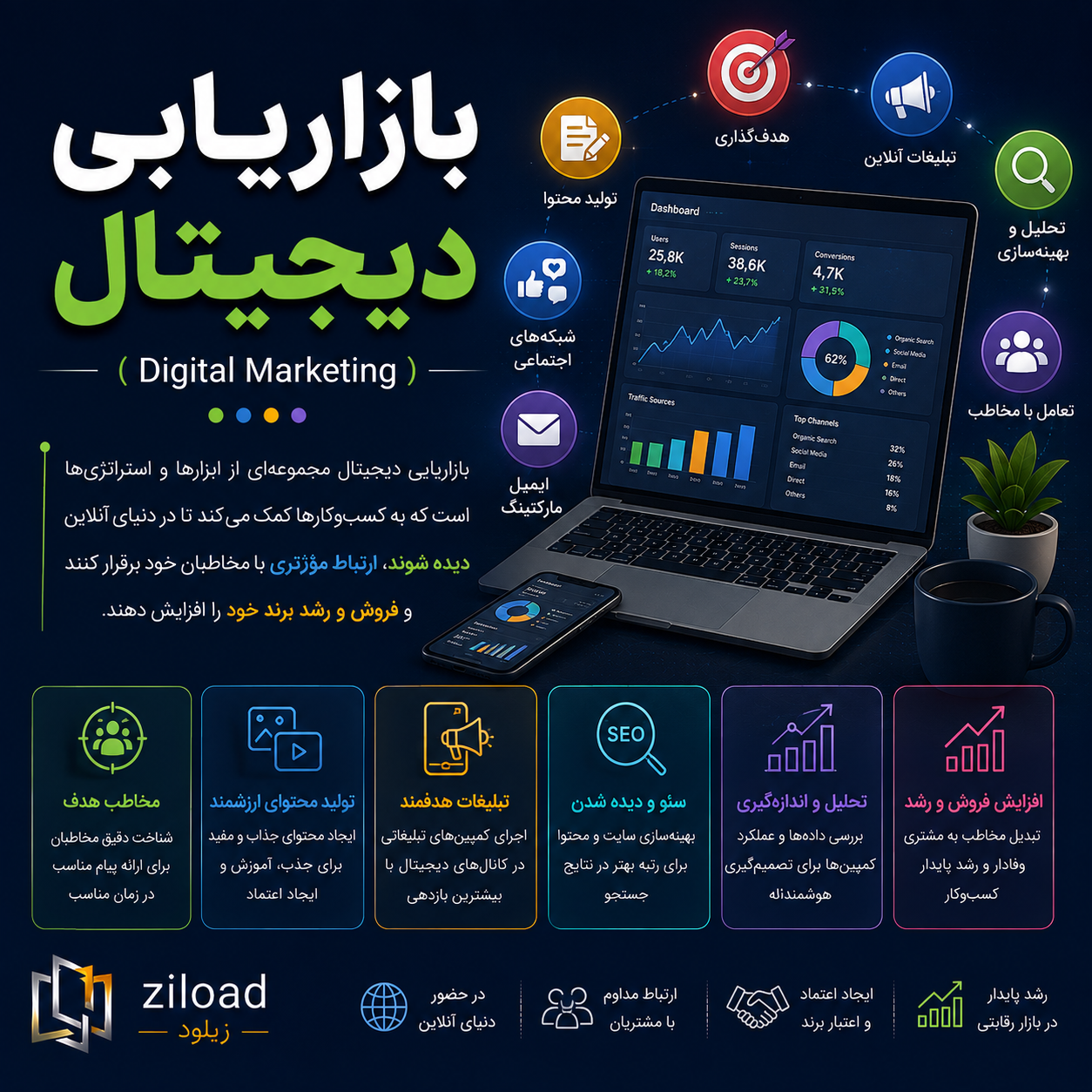 دانلود پاورپوینت بازاریابی دیجیتال
