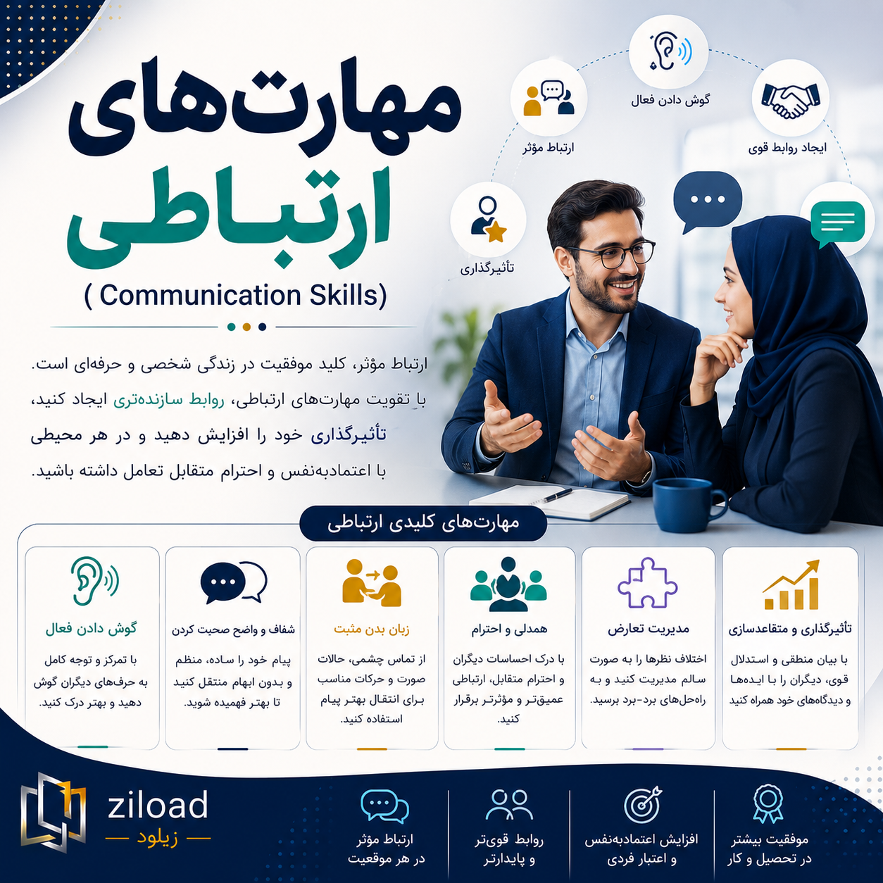 دانلود پاورپوینت مهارت‌های ارتباطی (Communication Skills)